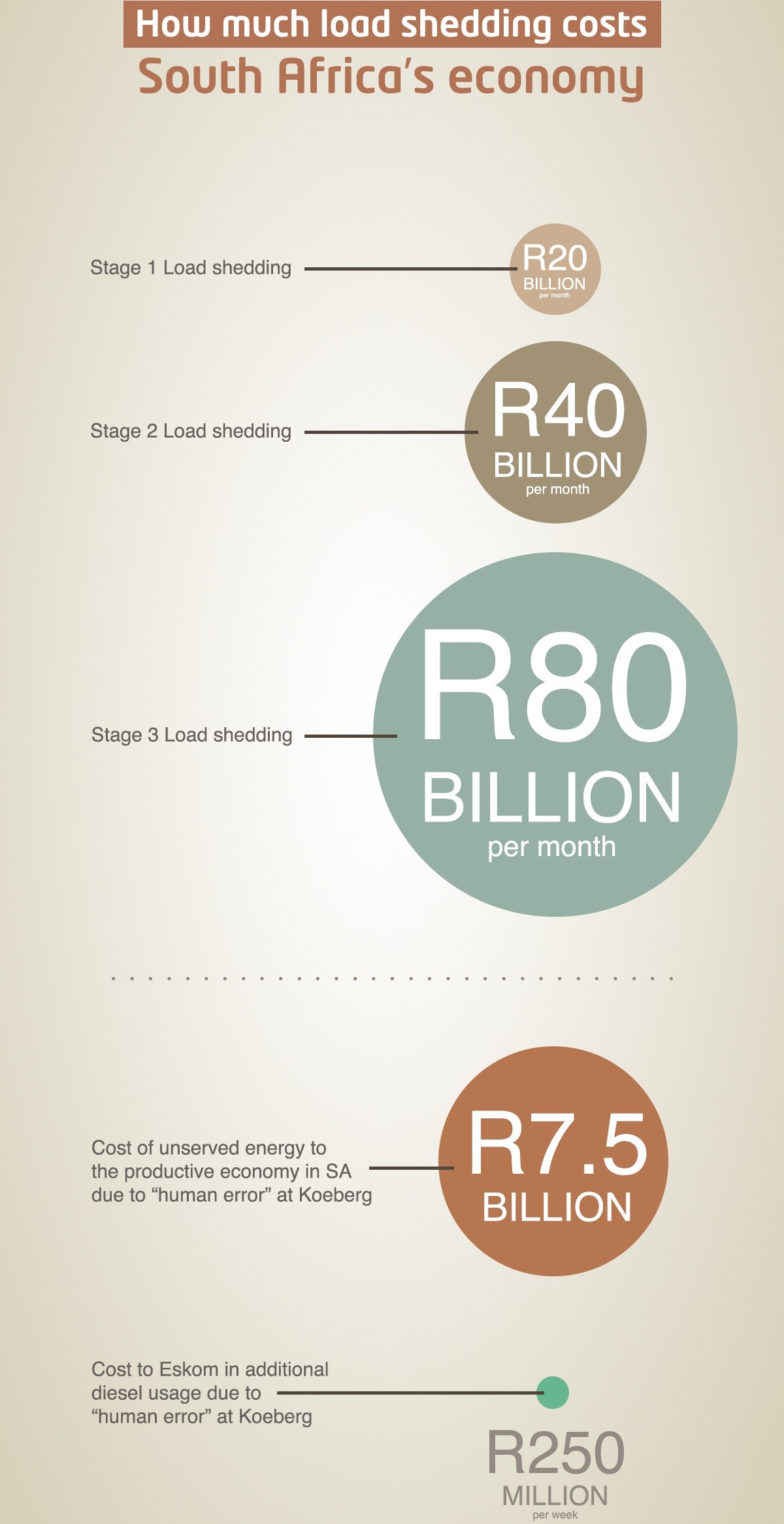 how-south-african-economy-may-not-survive-load-shedding