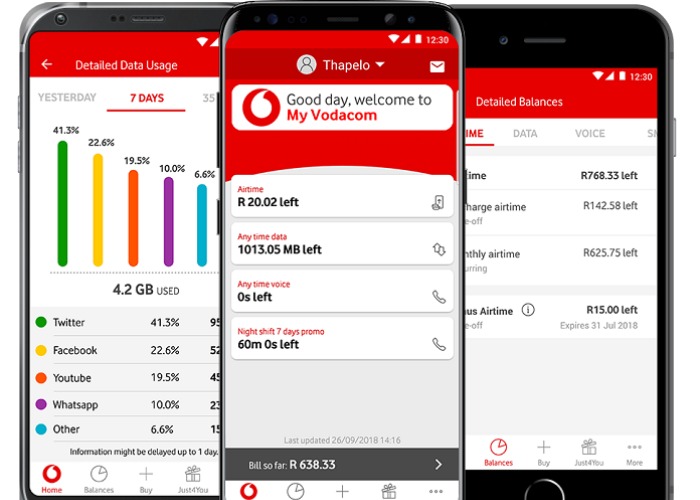 Vodacom Airtime and Data