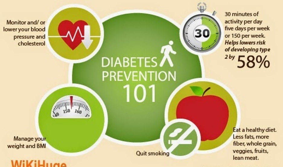 diabetes_prevention